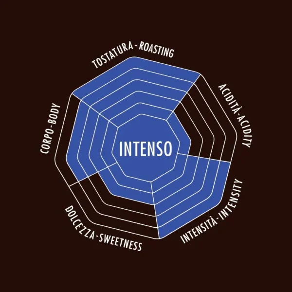 Granos de café - Intenso 500 Grs. - Imagen 4